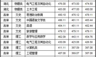 安阳师范学院分数线 安阳师范学院分数线