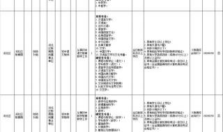 河北省事业单位考试 河北省事业单位考试